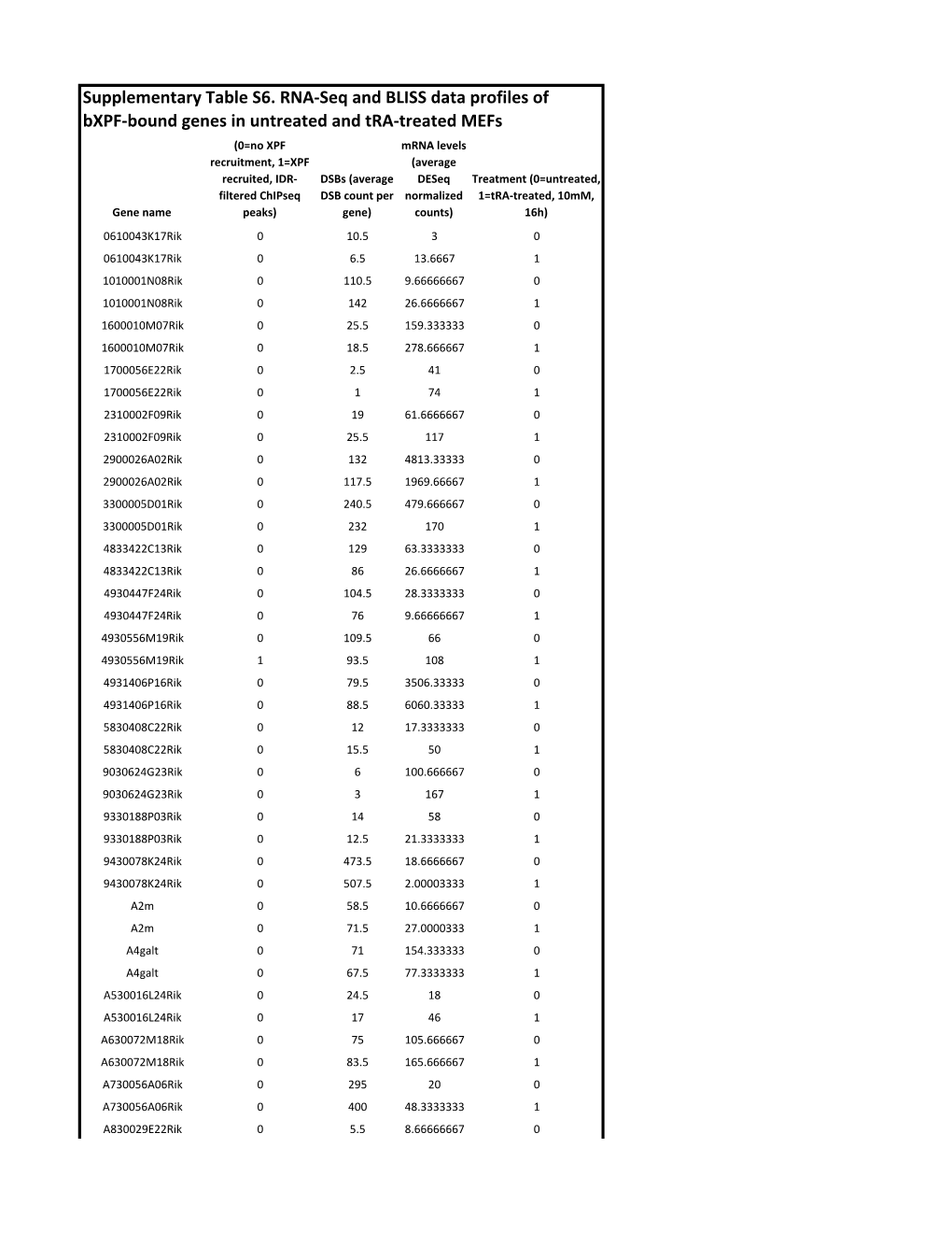 Supplementary Table S6.Xlsx