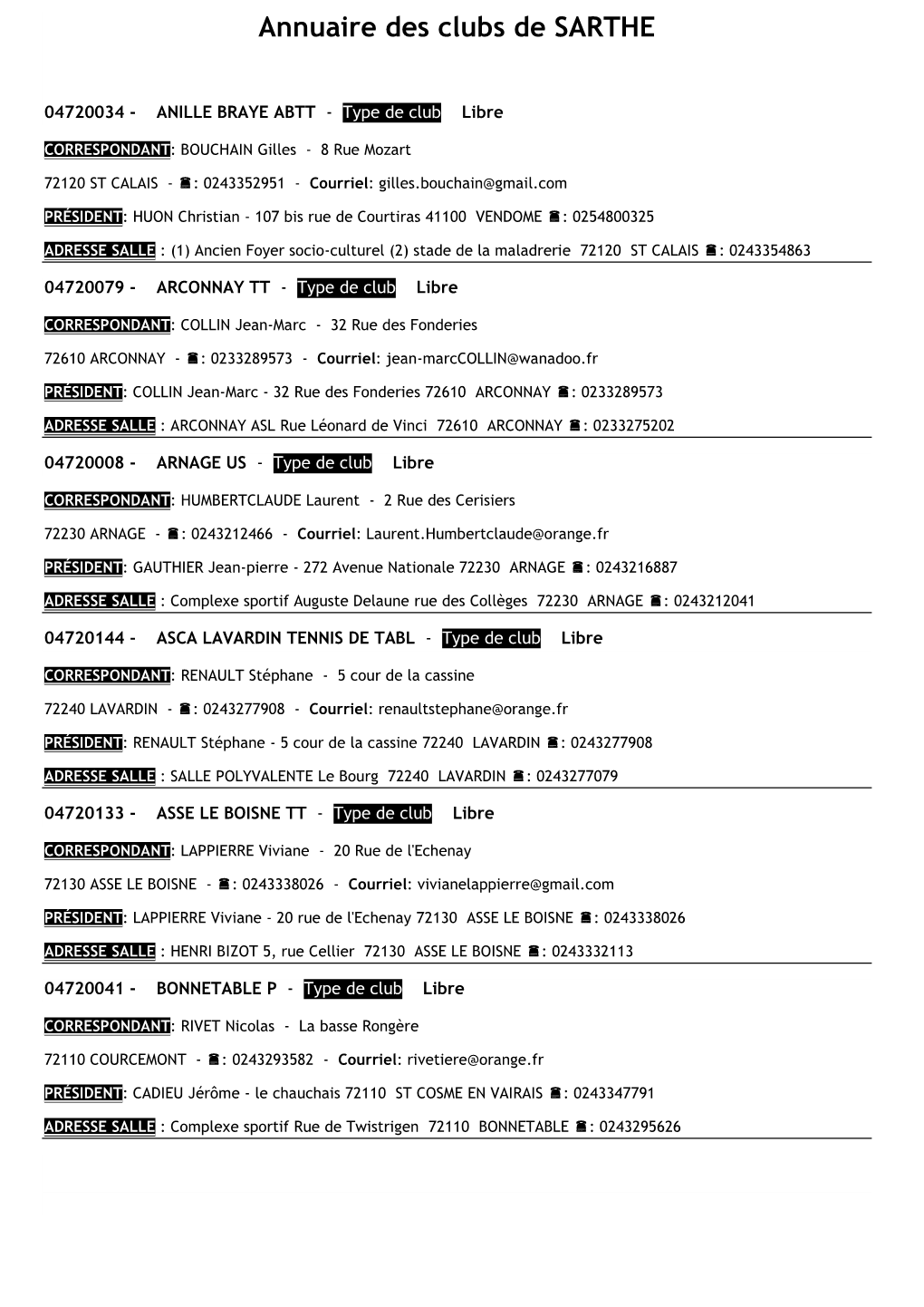 Annuaire Des Clubs De SARTHE