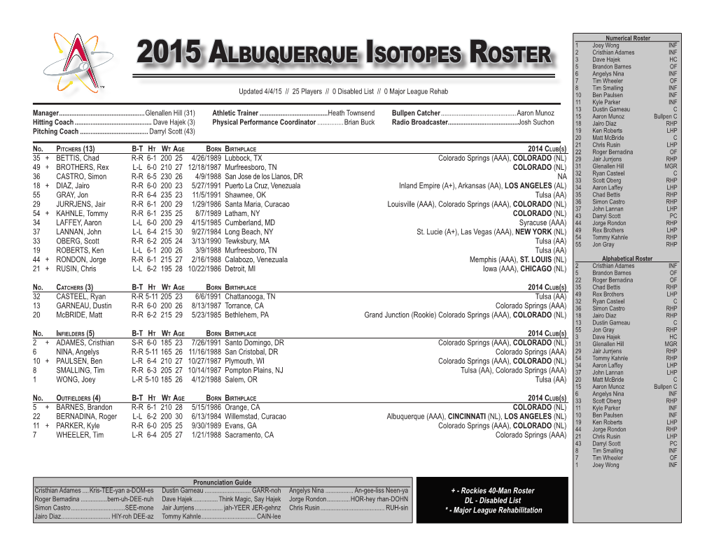 2015 Albuquerque Isotopes Roster