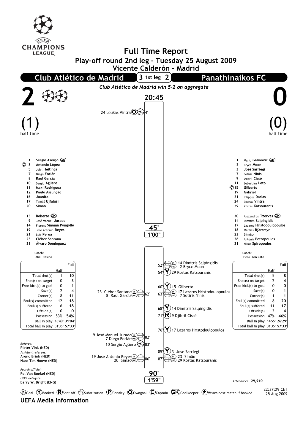 Full Time Report Club Atlético De Madrid Panathinaikos