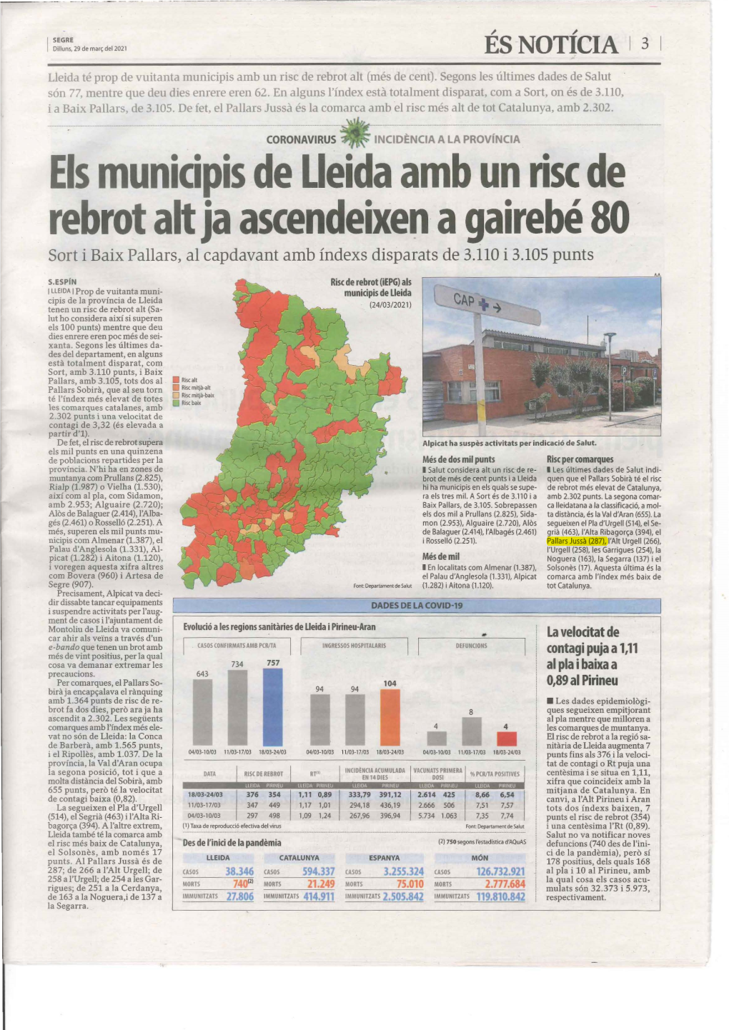 Els Munidpis De Lleida Amb Un Risc De Rebrot Alt Ja Ascendeixeo a Gairebé 80 Sort I Baix Pallars, Al Capdavant Amb Índexs Disparats De 3.110 I 3.105 Punts