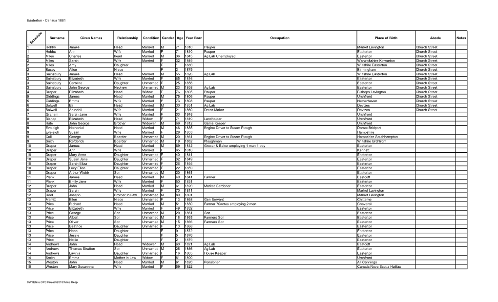 Easterton - Census 1881