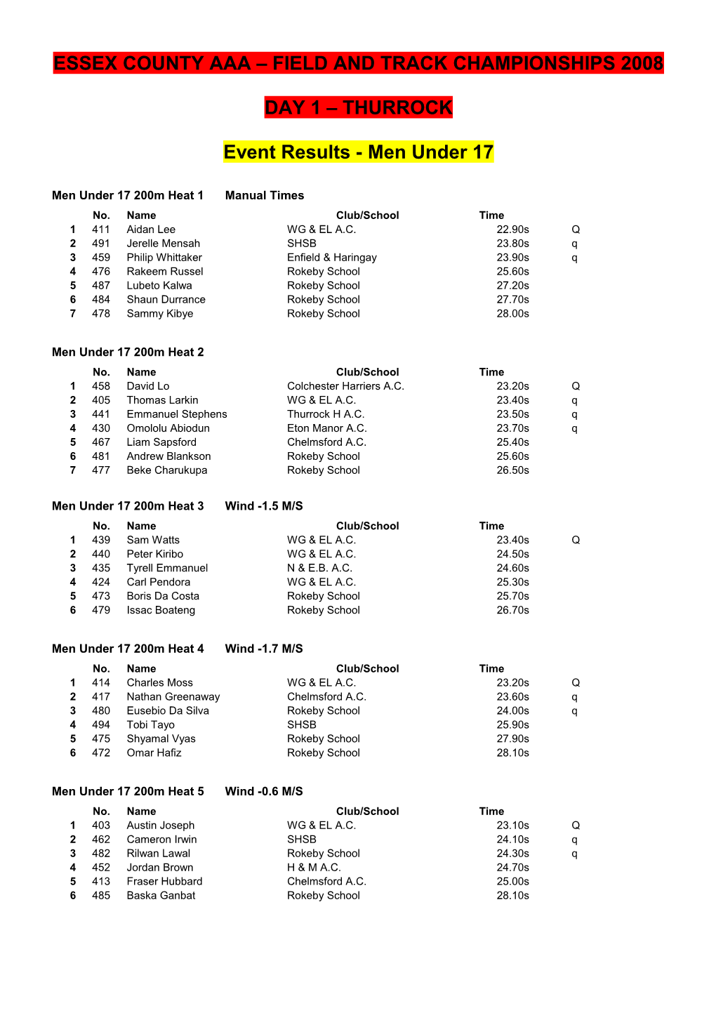 Essex County Aaa Field and Track Championships 2008