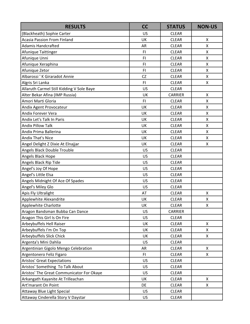 Copy of MAC DNA CONSOLIDATED LIST 07042020+++++