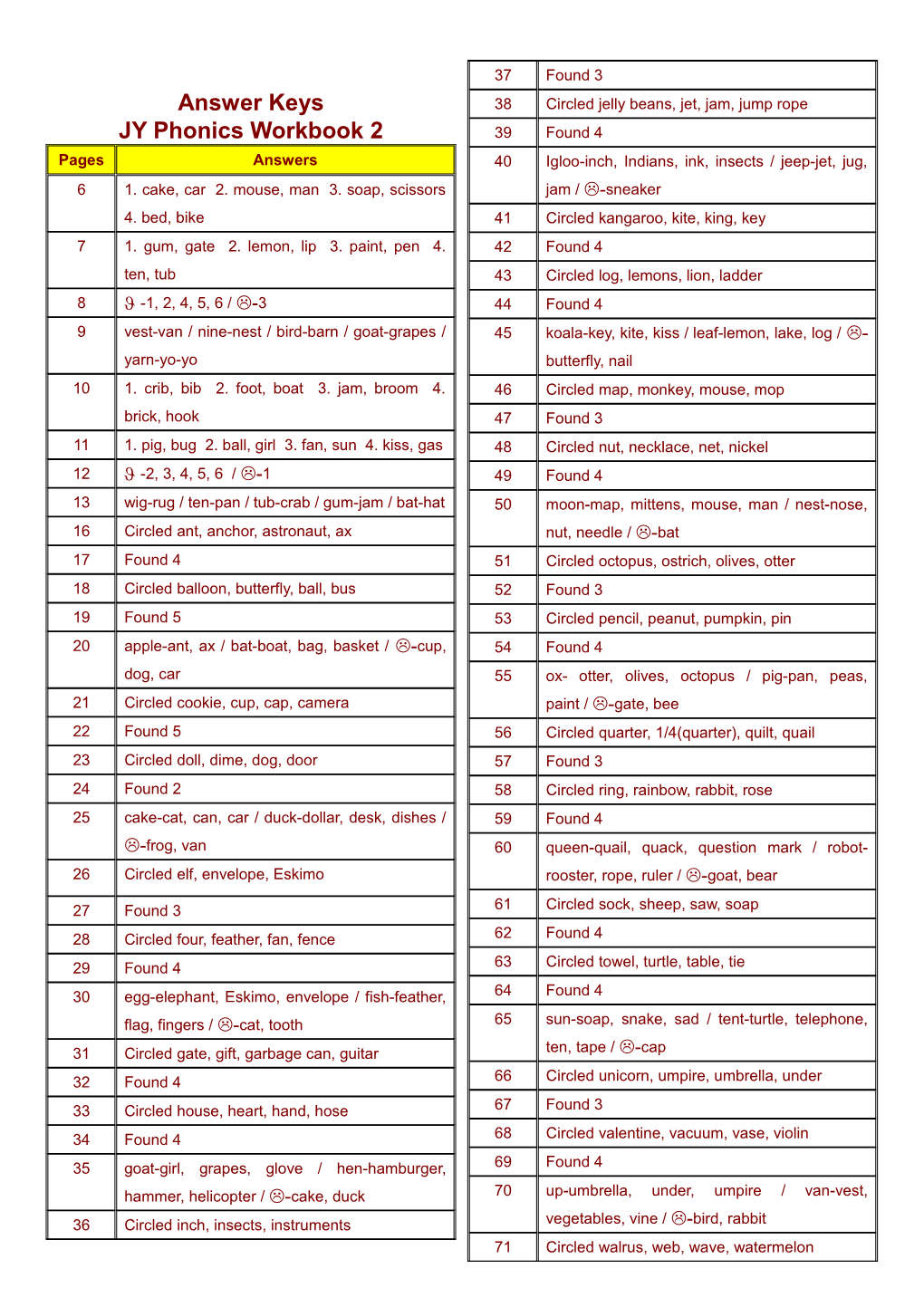 Answer Keys - JY Phonics Workbook 1