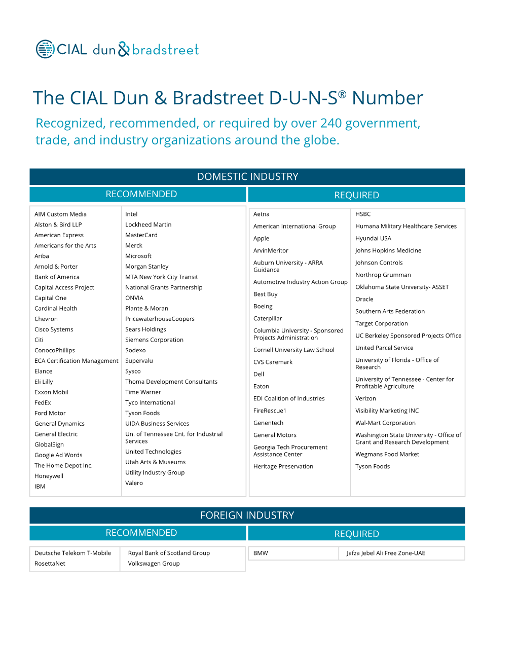 The CIAL Dun & Bradstreet D-U-N-S® Number