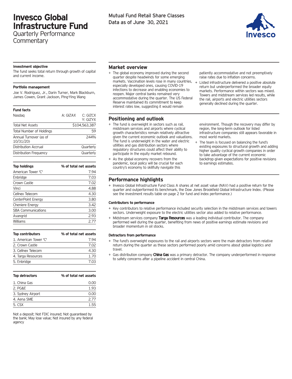 Invesco Global Infrastructure Fund Commentary