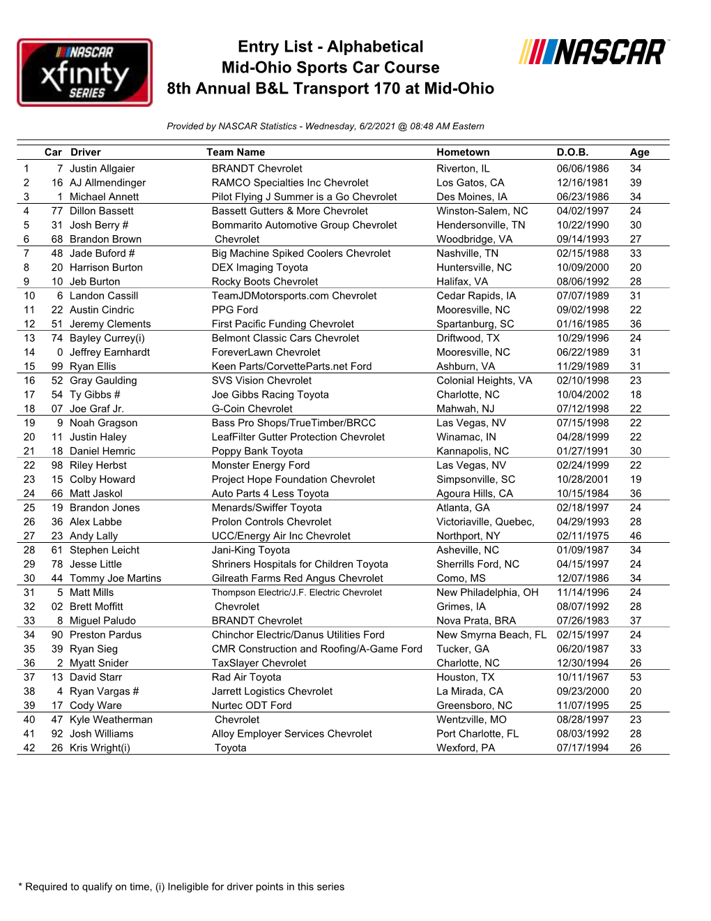 Entry List - Alphabetical Mid-Ohio Sports Car Course 8Th Annual B&L Transport 170 at Mid-Ohio