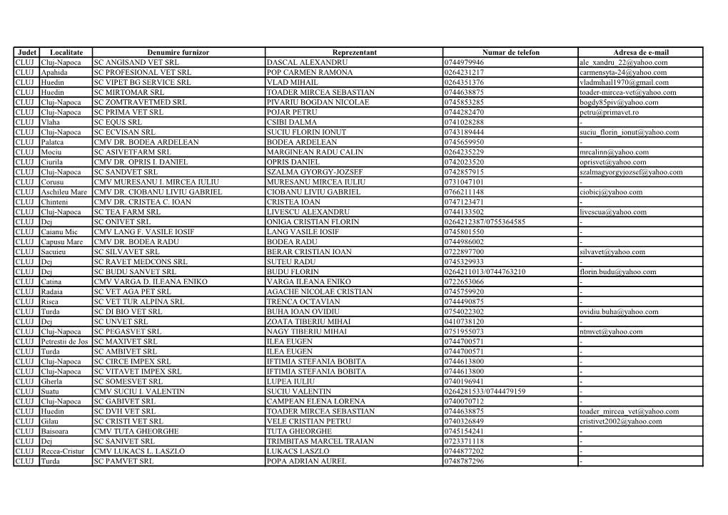 Judet Localitate Denumire Furnizor Reprezentant Numar De Telefon Adresa De E-Mail CLUJ Cluj-Napoca SC ANGISAND VET SRL DASCAL AL