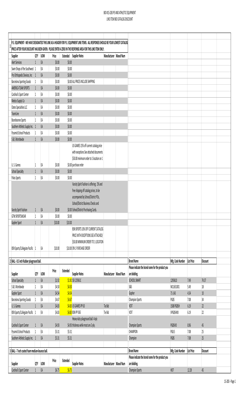 Bid #15-283 Pe and Athletic Equipment Line Item Bid