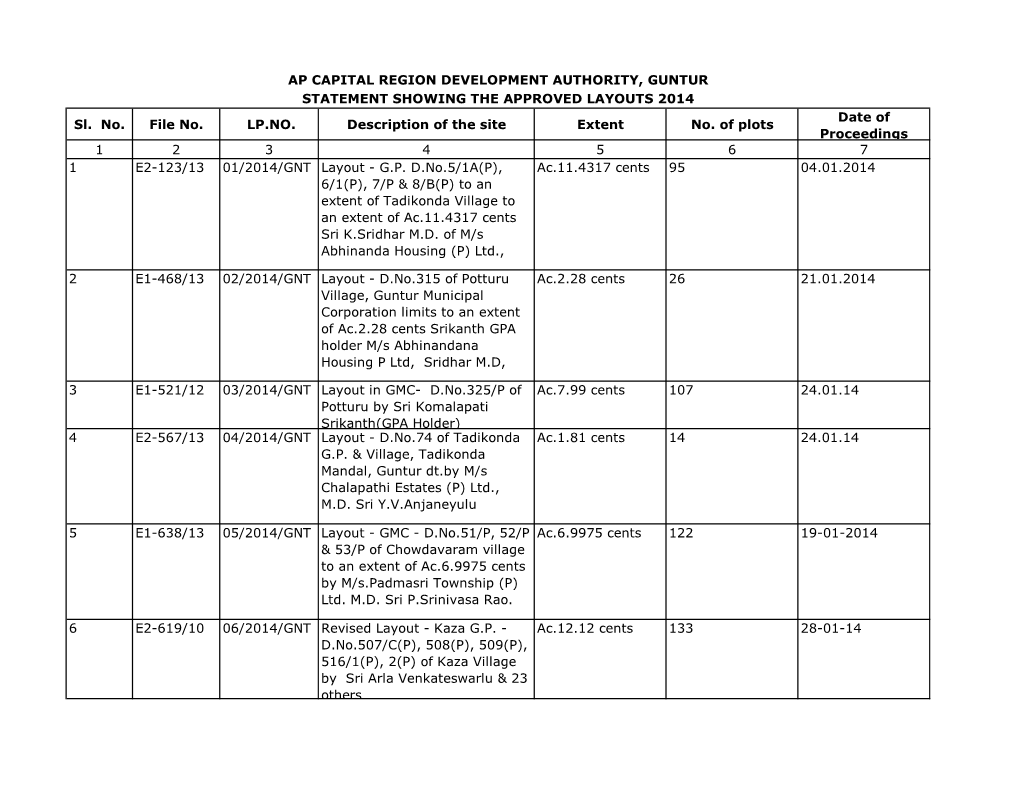 Approved Layout List