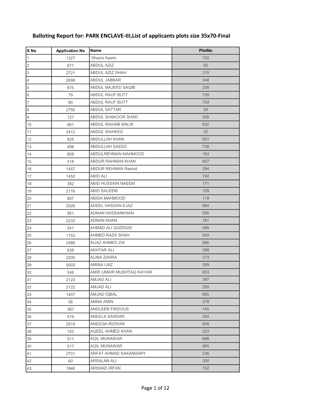 Balloting Report For: PARK ENCLAVE-III,List of Applicants Plots Size 35X70-Final