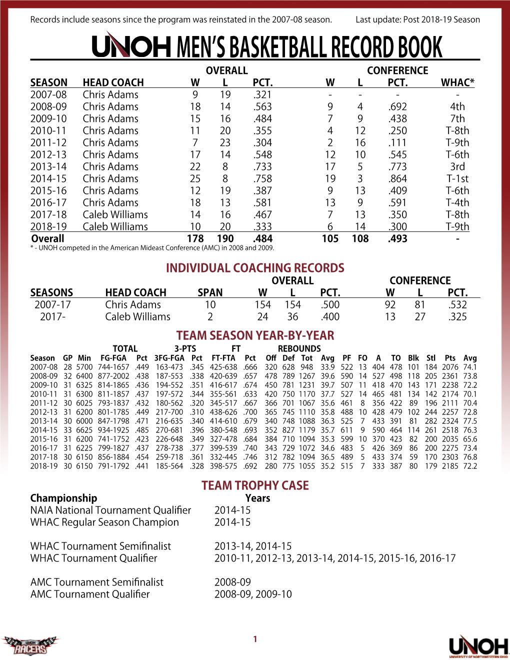 Men's Basketball Record Book