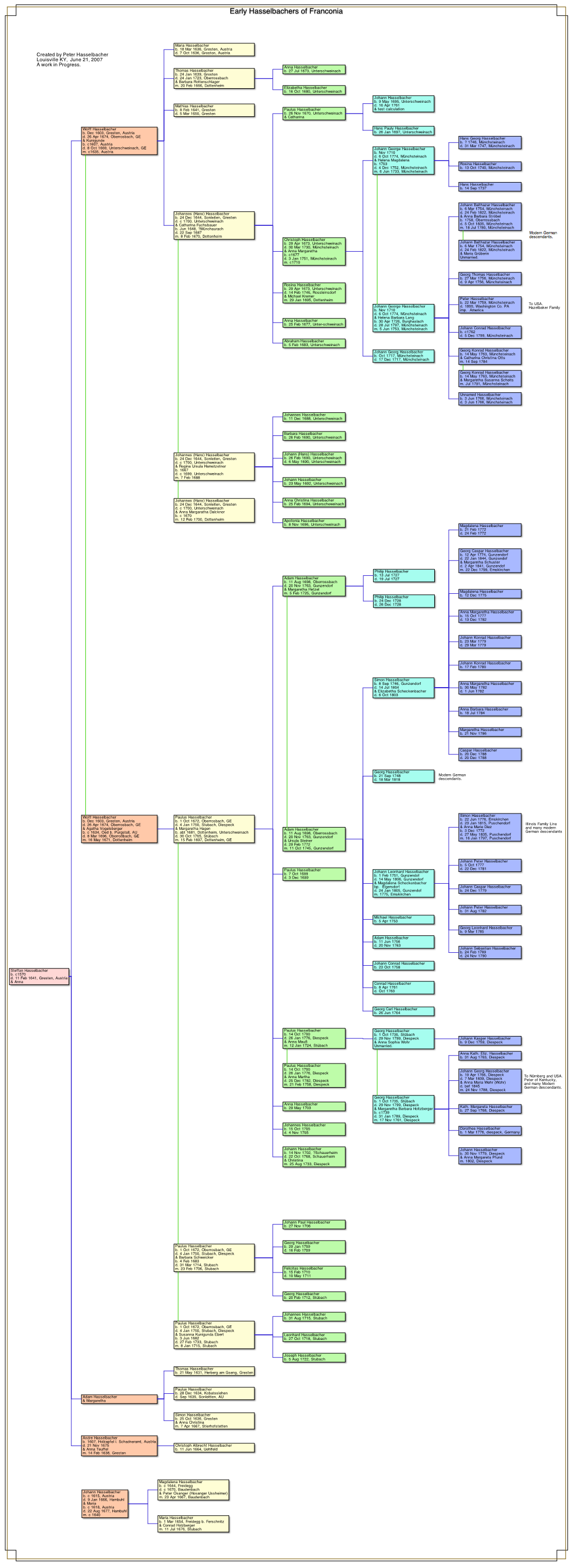 Early Franconians 6-21