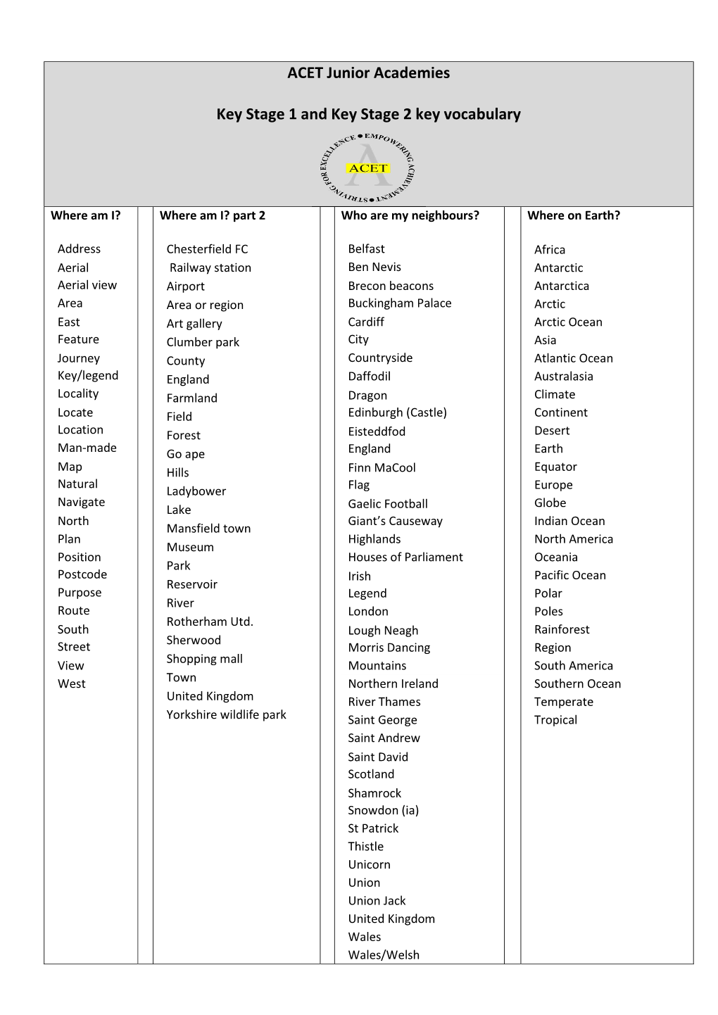 ACET Junior Academies Key Stage 1 and Key Stage 2 Key Vocabulary