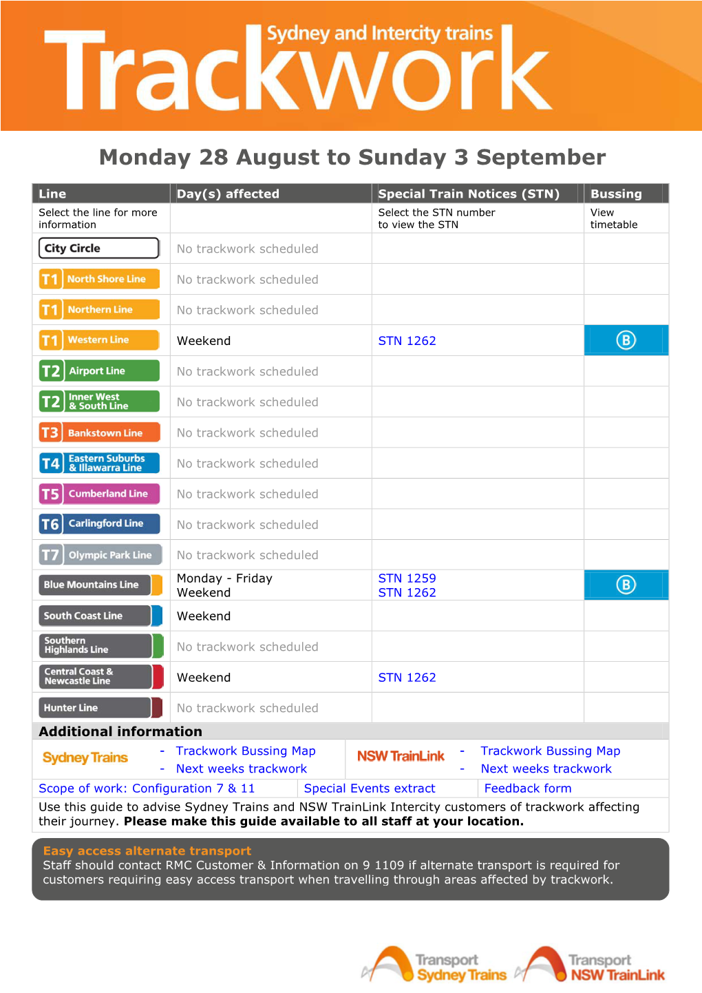 Interactive Trackwork Reference Guide