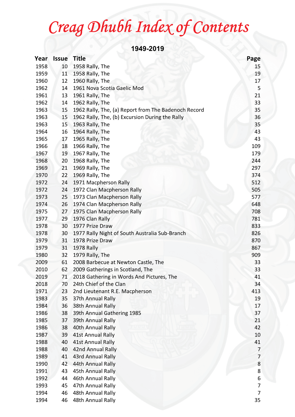 Creag Dhubh Archive Index