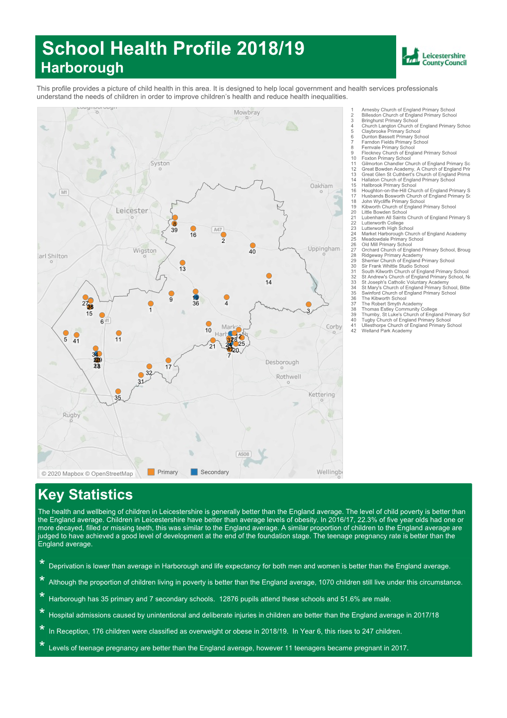 Harborough School Profile 2018/19