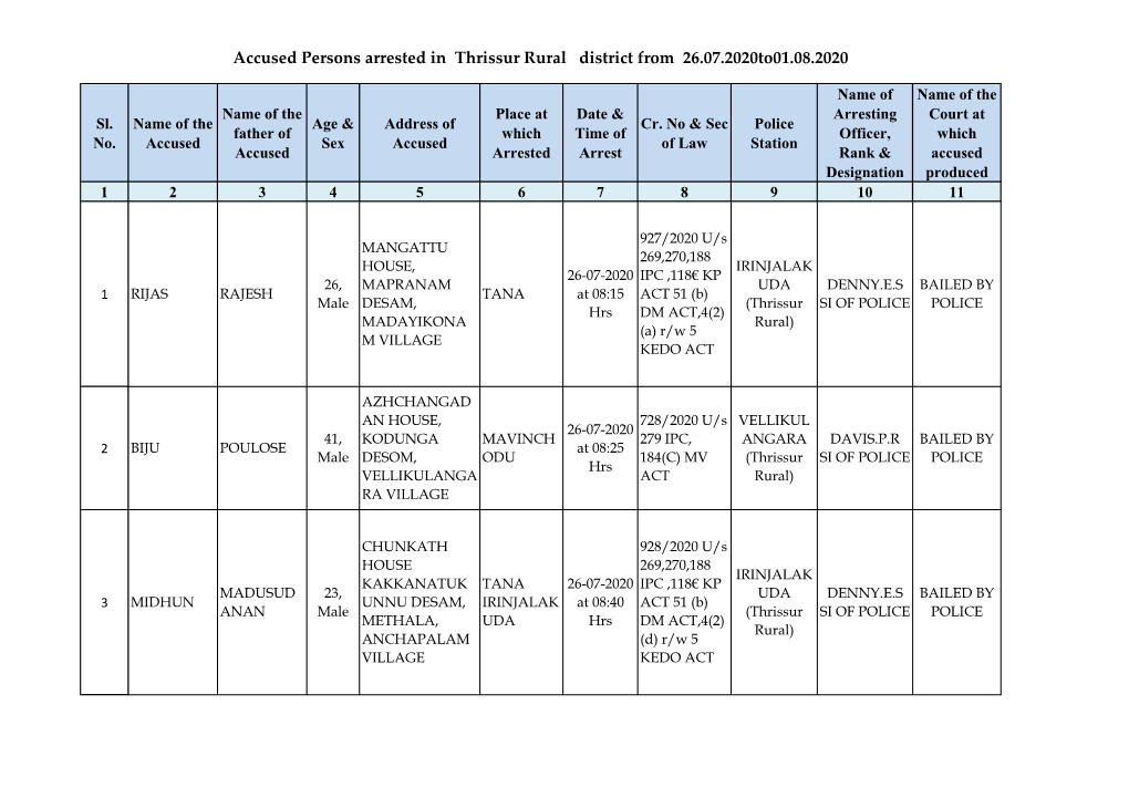 Accused Persons Arrested in Thrissur Rural District from 26.07.2020To01.08.2020