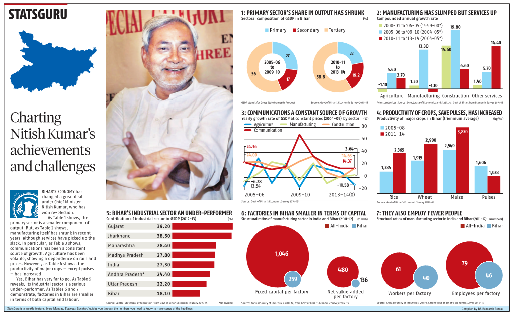 Charting Nitish Kumar's Achievements and Challenges STATSGURU