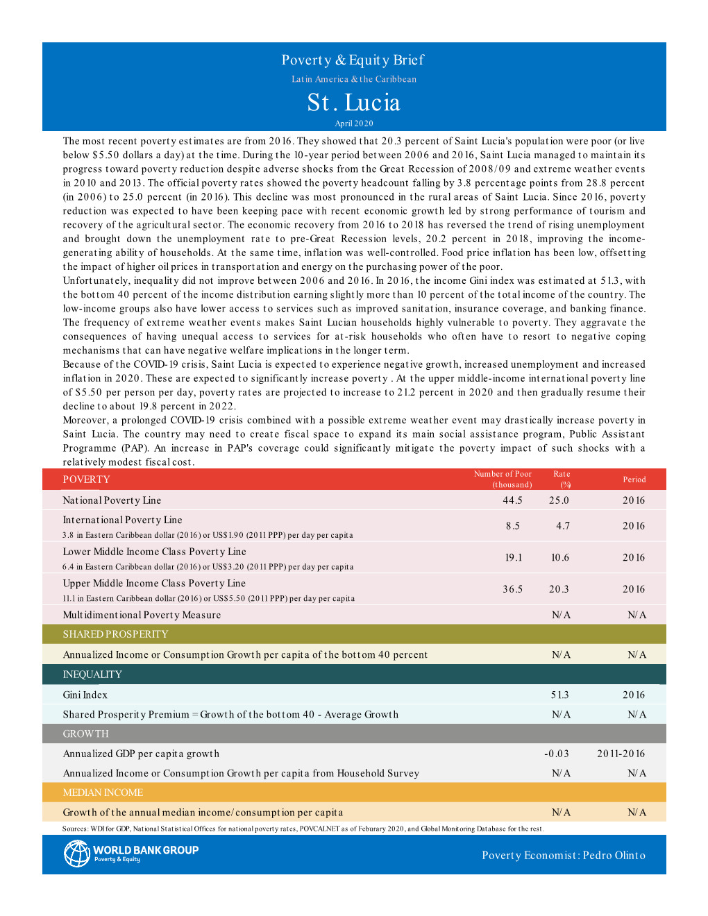 St. Lucia April 2020 the Most Recent Poverty Estimates Are from 2016