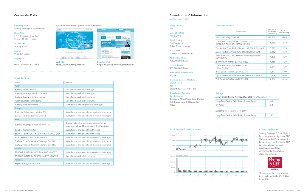 Corporate Data Shareholders' Information