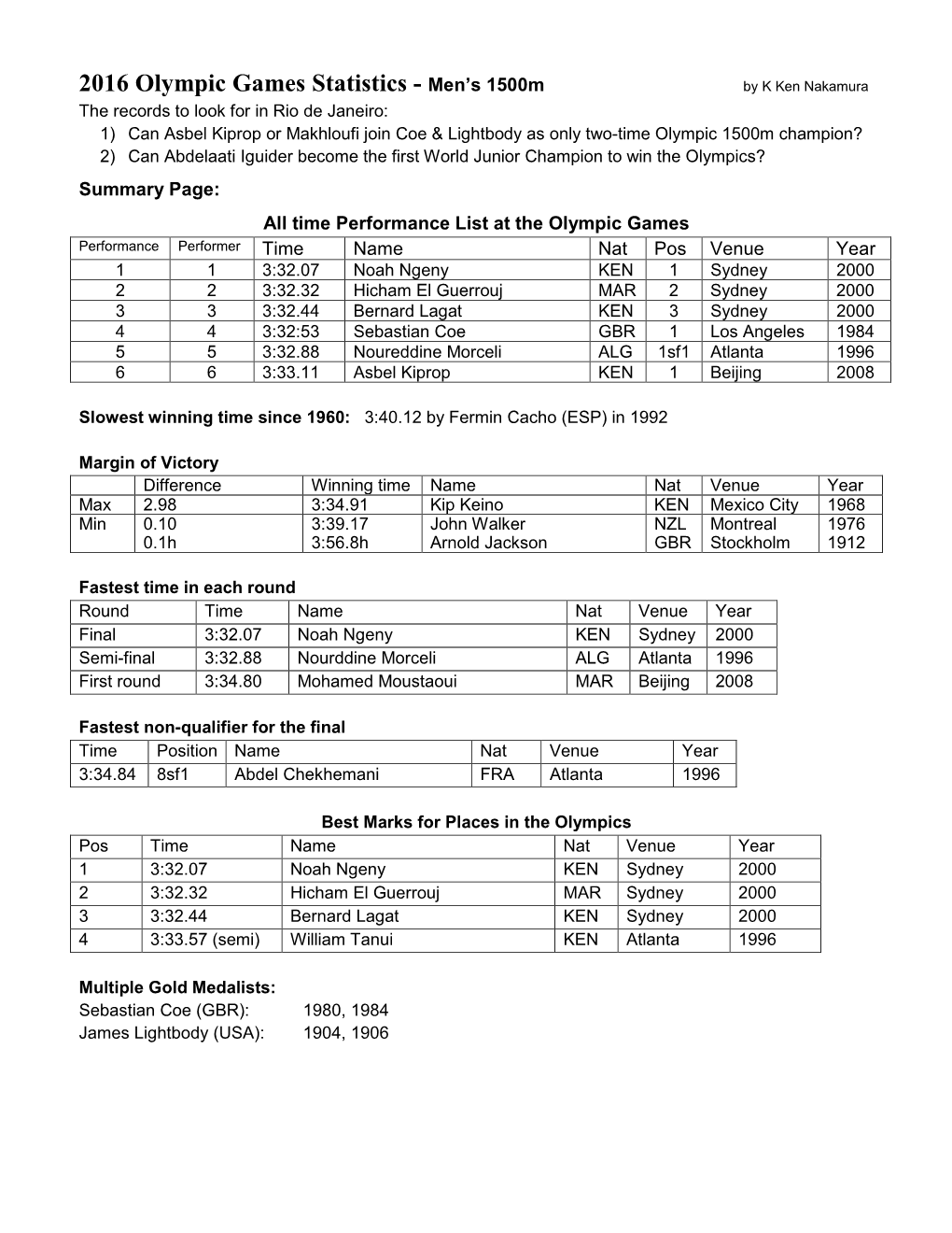 2016 Olympic Games Statistics