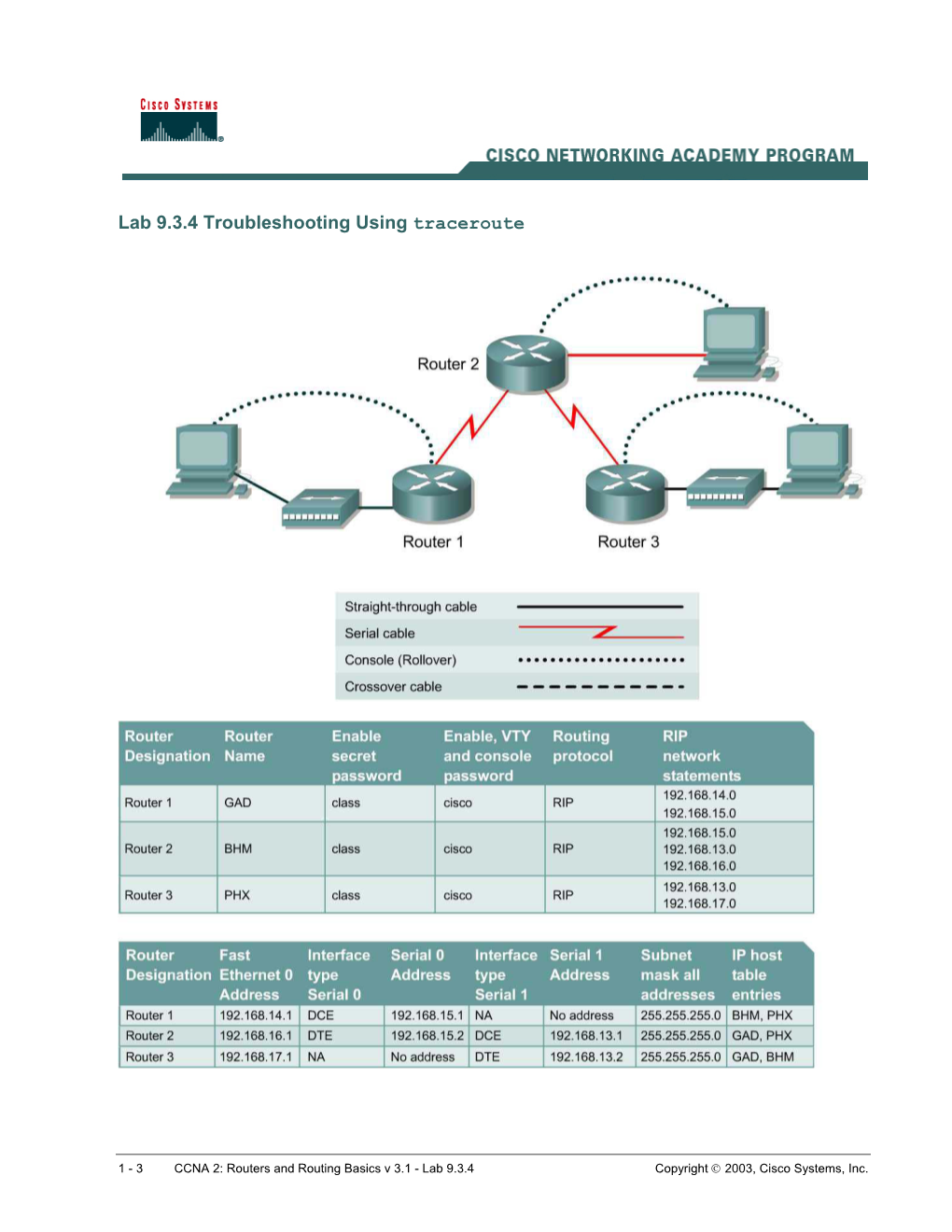 Lab 9.3.4 Troubleshooting Using Traceroute