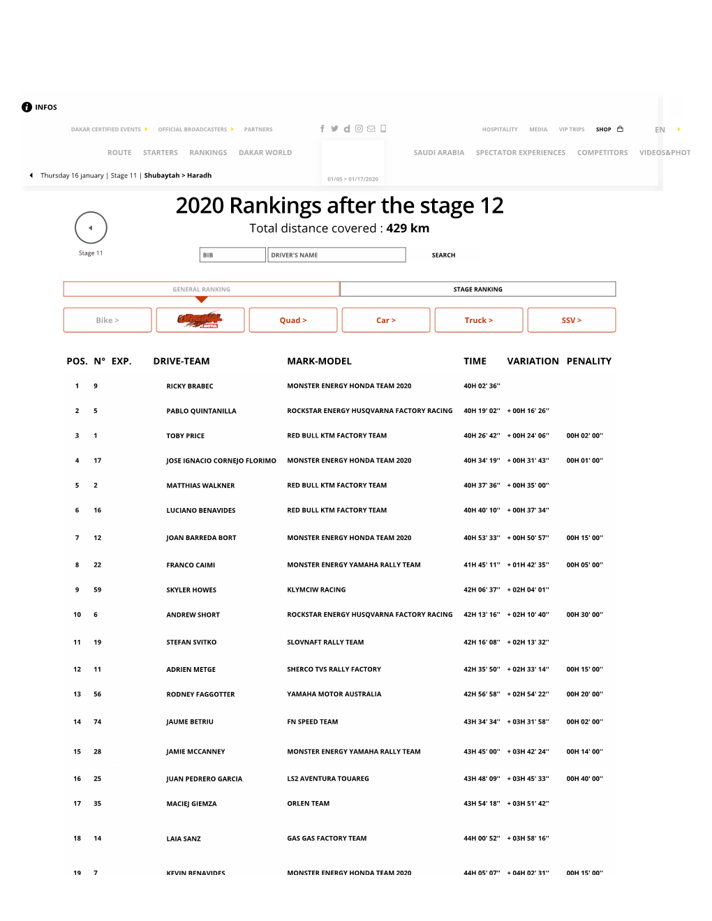 Official Dakar Rankings