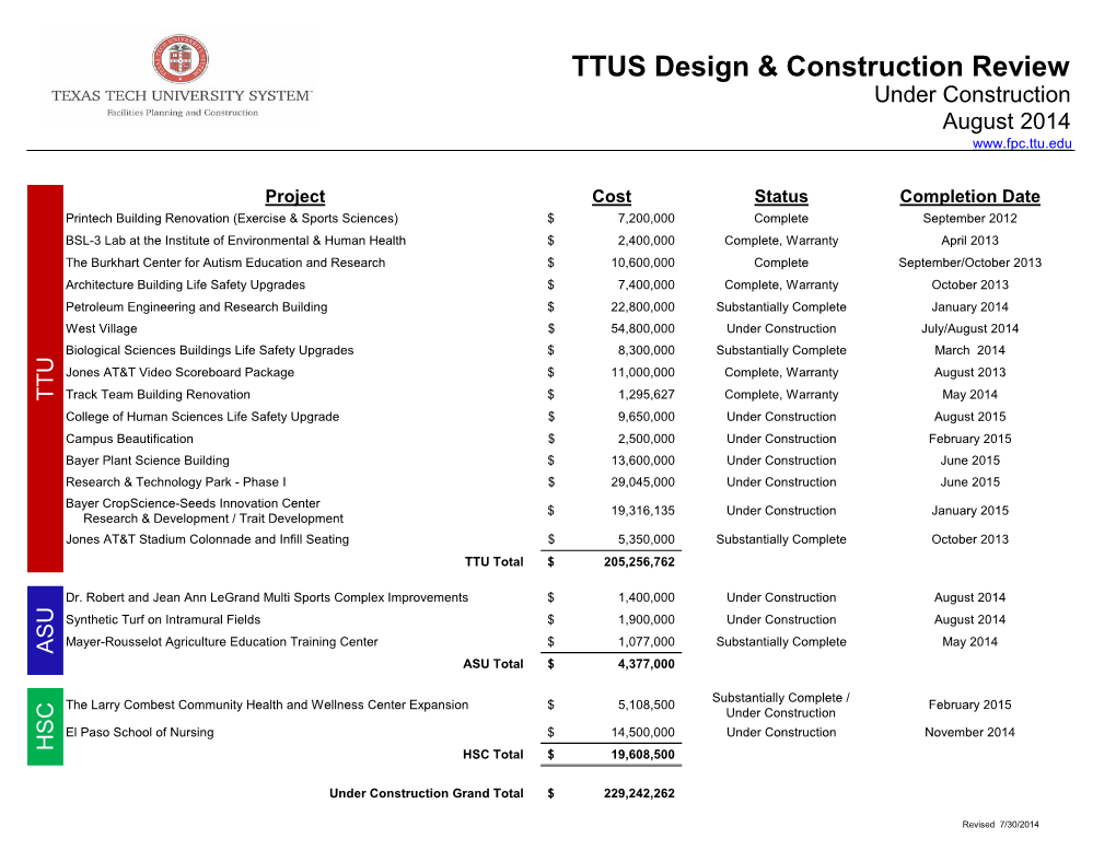 Facilities Project List, August 2014