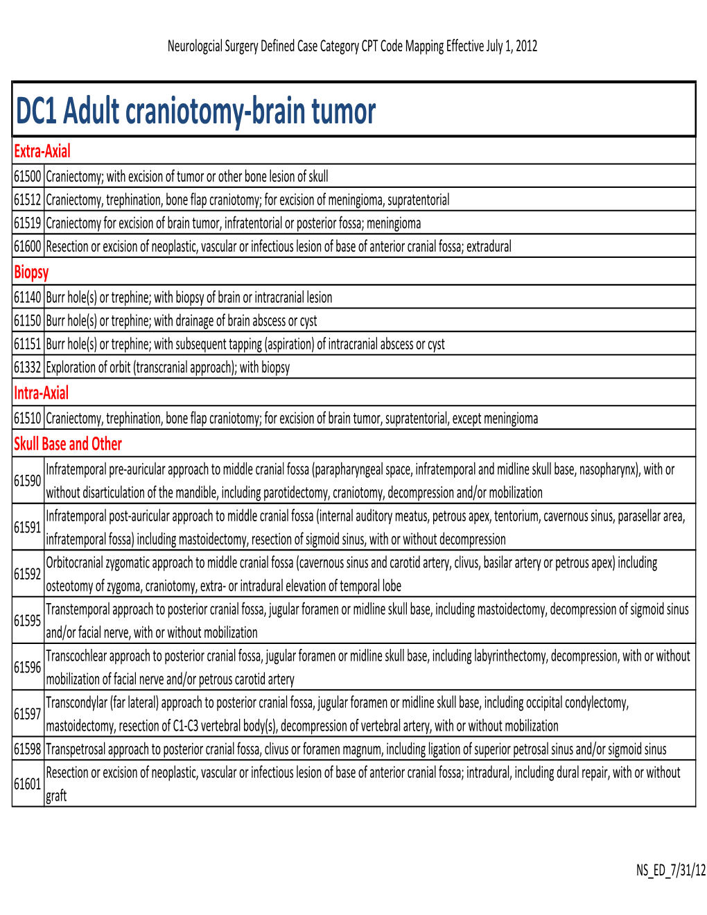 DC1 Adult Craniotomy-Brain Tumor