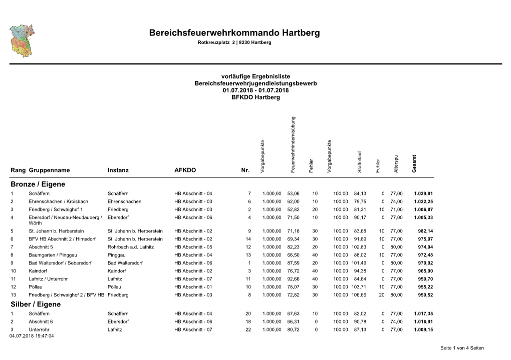 Bereichsfeuerwehrkommando Hartberg Rotkreuzplatz 2 | 8230 Hartberg