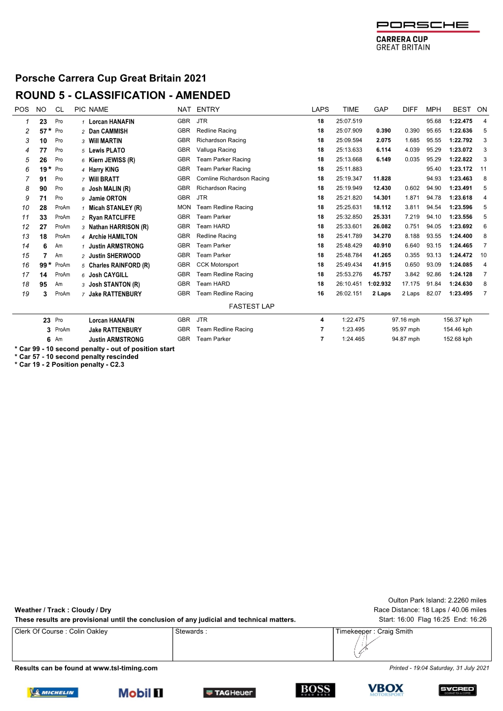 Porsche Carrera Cup Great Britain 2021 ROUND 5 - CLASSIFICATION - AMENDED POS NO CL PIC NAME NAT ENTRY LAPS TIME GAP DIFF MPH BEST ON