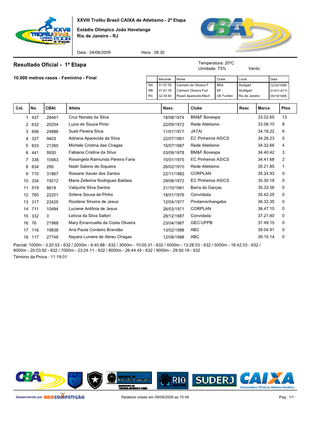 XXVIII Troféu Brasil CAIXA De Atletismo - 2ª Etapa