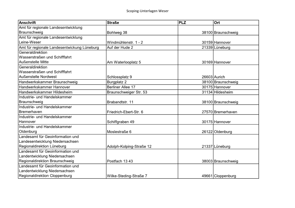 Scoping-Unterlagen Weser Anschrift Straße PLZ Ort Amt Für Regionale