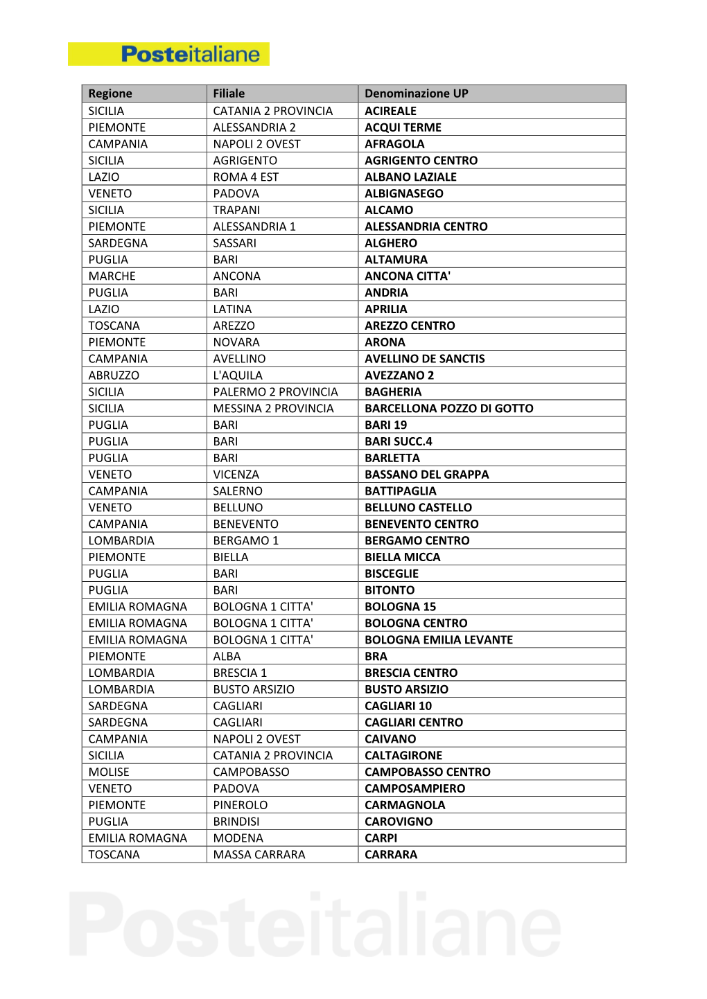 Regione Filiale Denominazione up SICILIA CATANIA 2 PROVINCIA