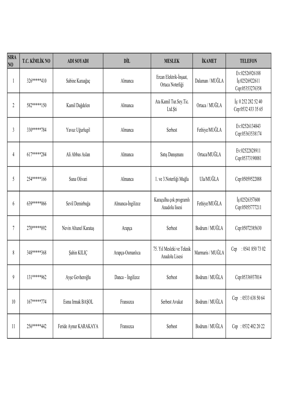 Sira No T.C. Kimlik No Adi Soyadi Dil Meslek Ikamet Telefon 1