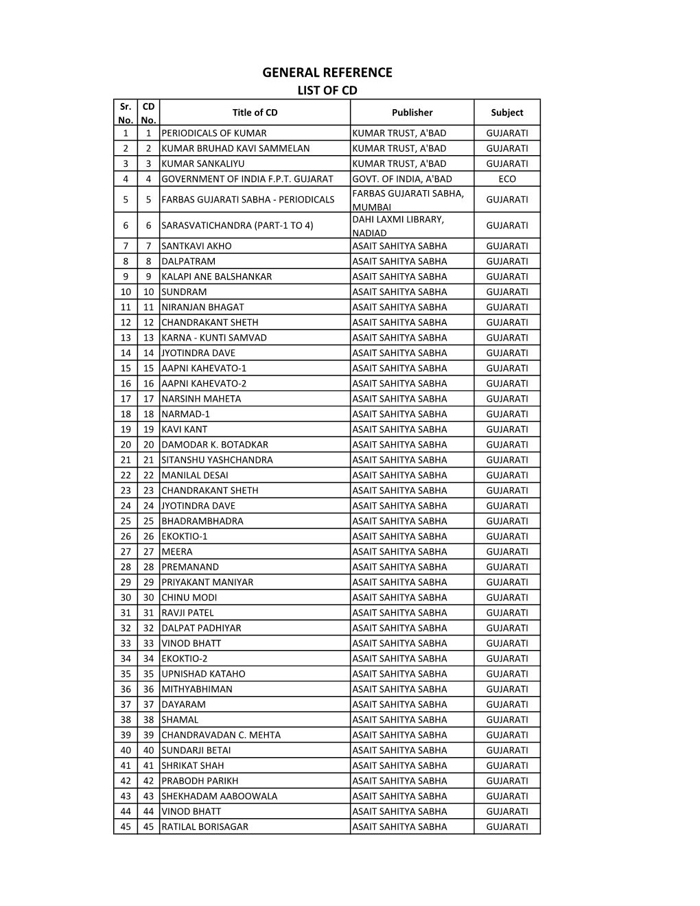 GENERAL REFERENCE LIST of CD Sr