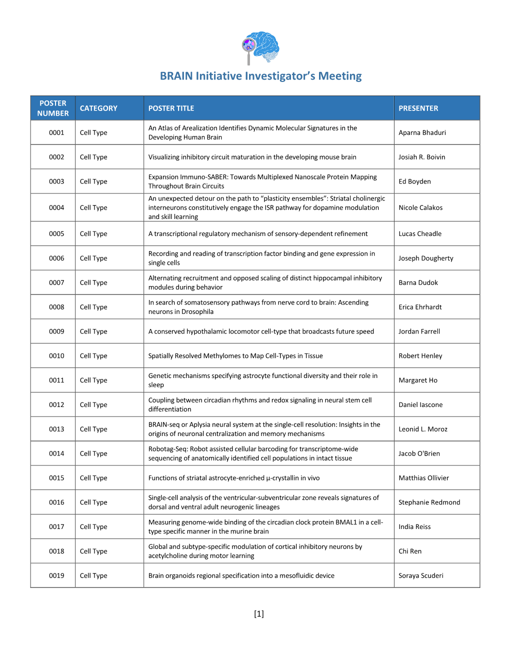 Poster List for the 2021 BRAIN Initiative Investigators Meeting