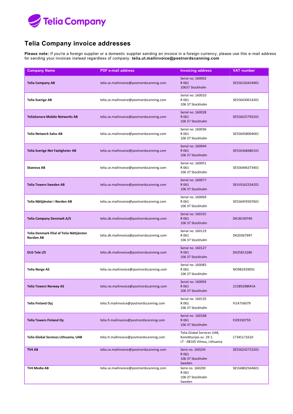 Telia Company Invoice Addresses