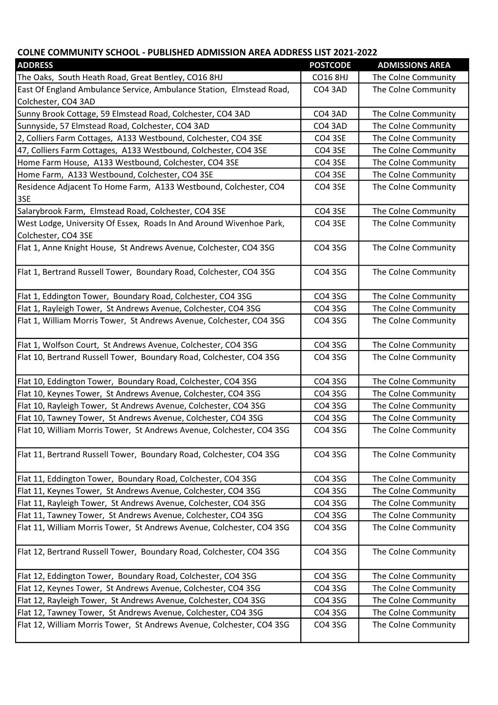 Published Admission Area Address List 2021-2022