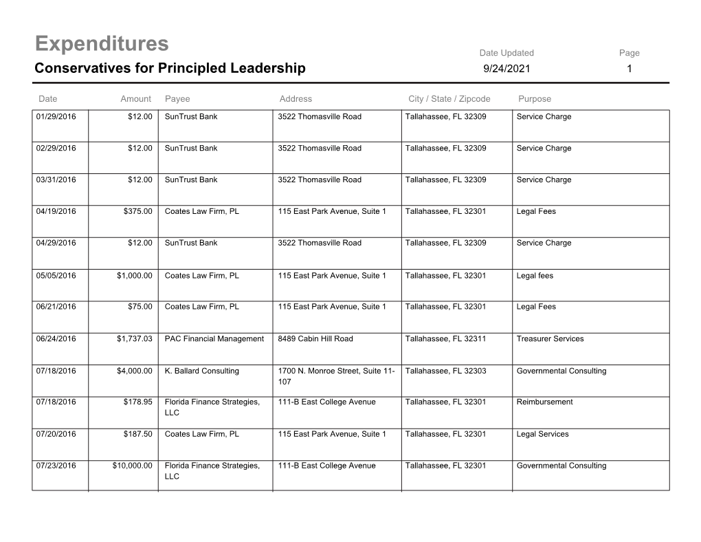 Expenditures Date Updated Page Conservatives for Principled Leadership 9/24/2021 1