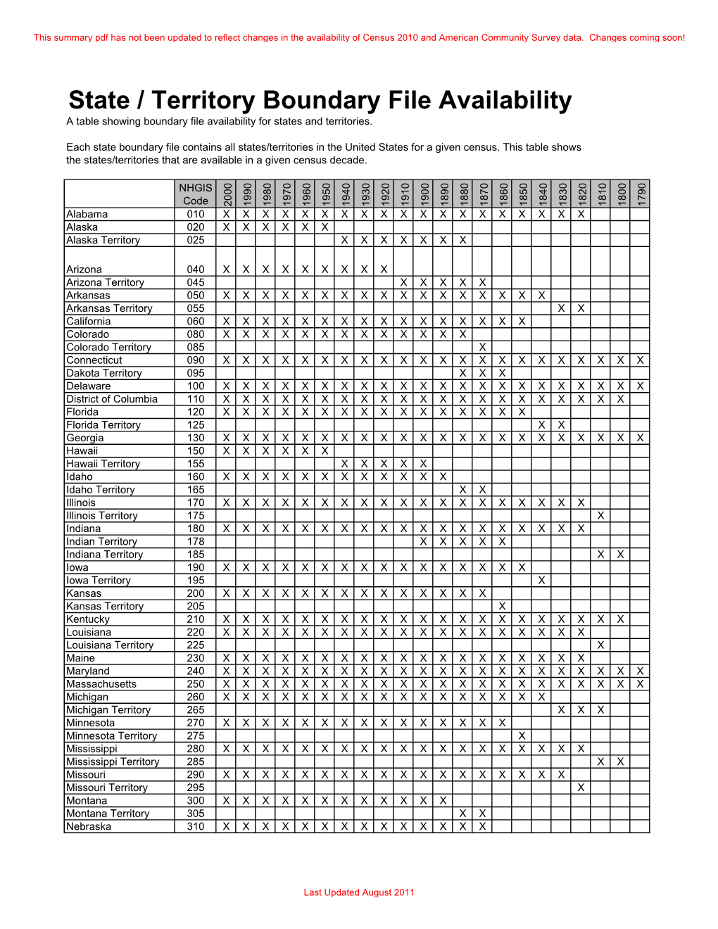 State Availability