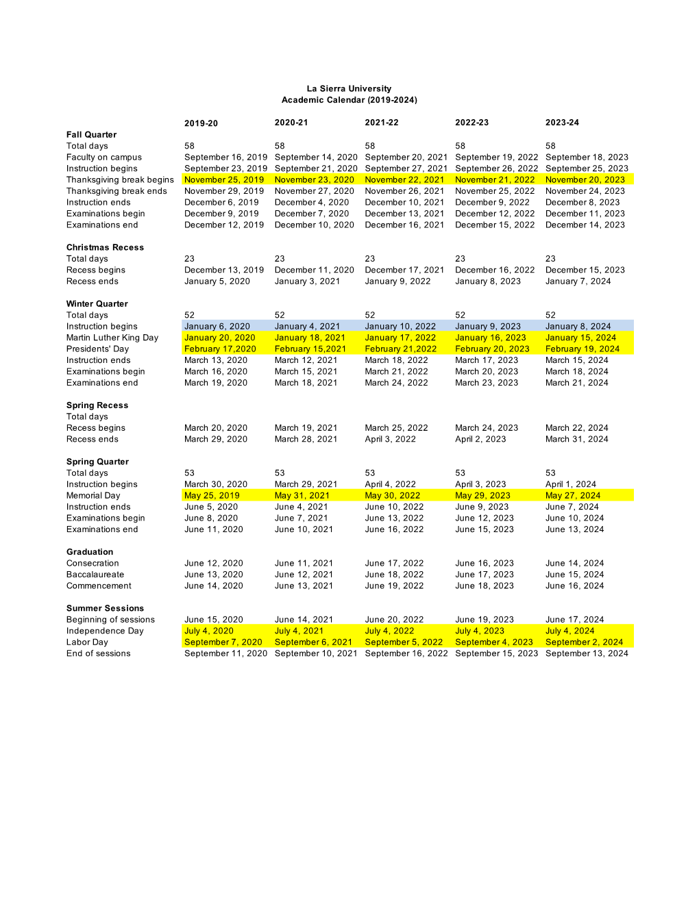 Academic-Calendar-5-Year.Pdf