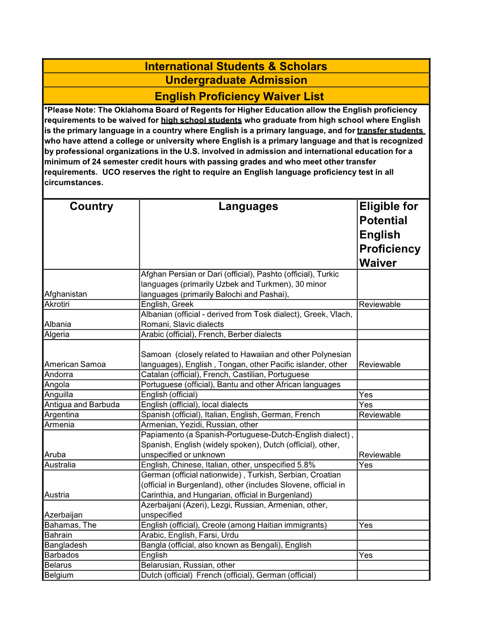 UCO Approved Native English Speaking Countries