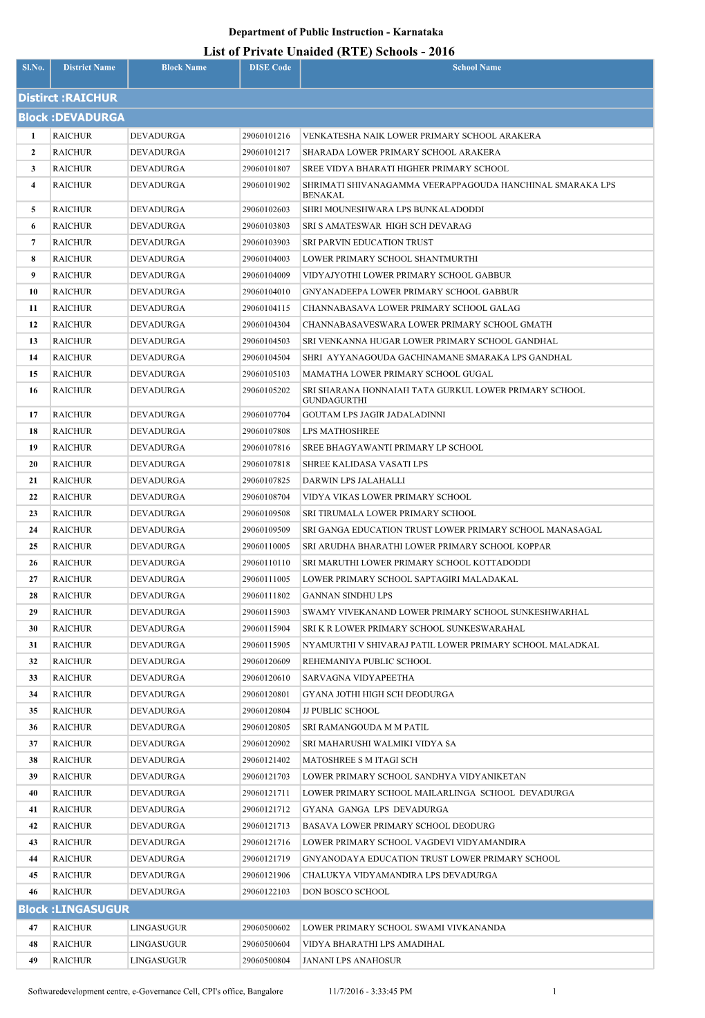 Schools - 2016 Sl.No