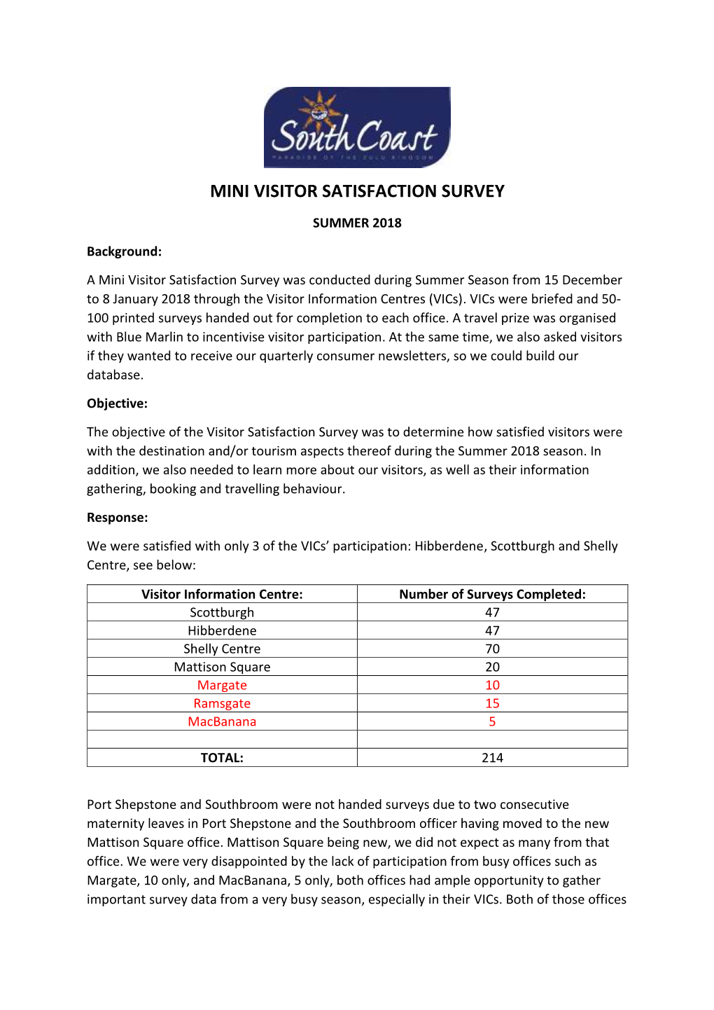 Mini Visitor Satisfaction Survey