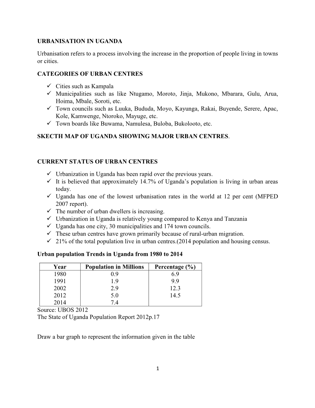 Urbanisation in Uganda