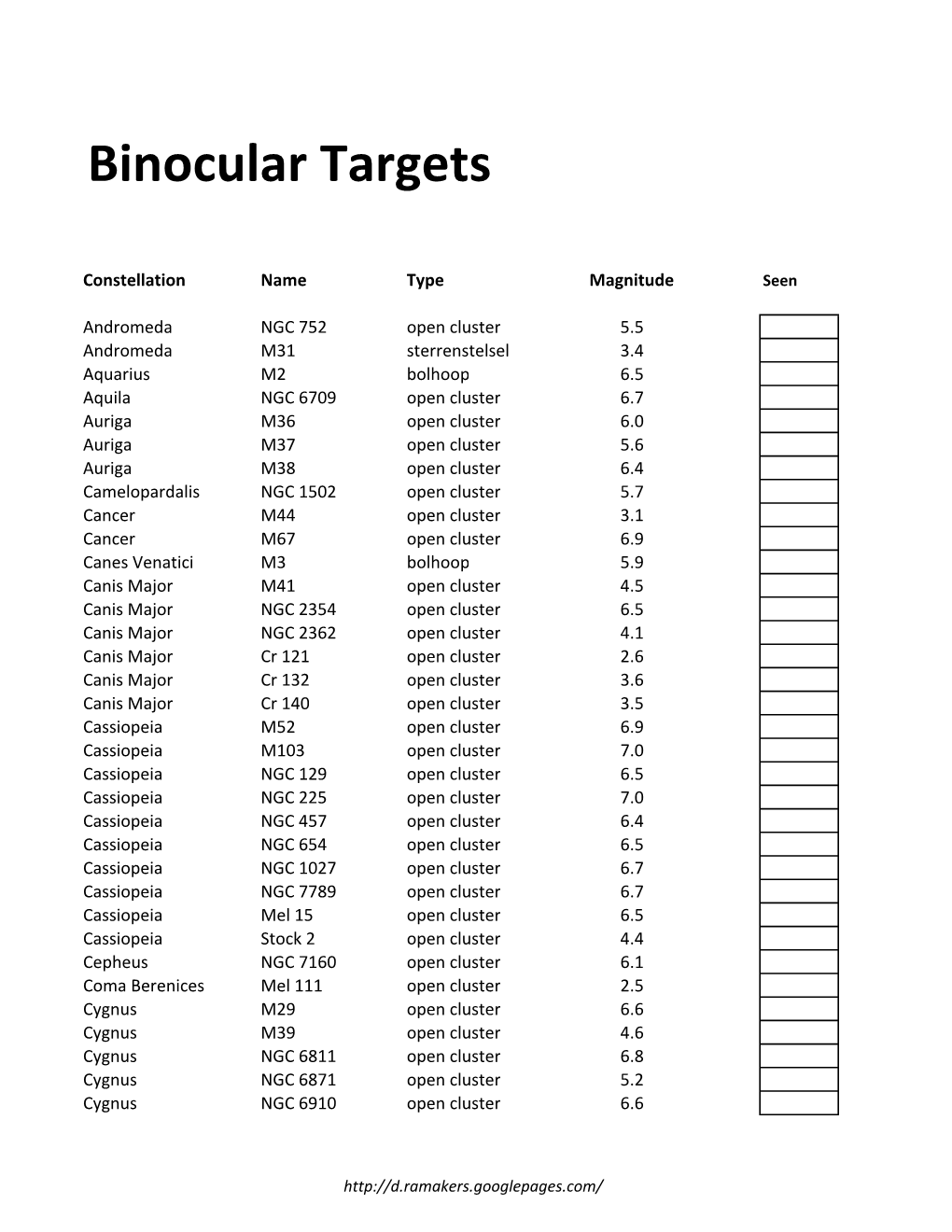 Binocular Targets