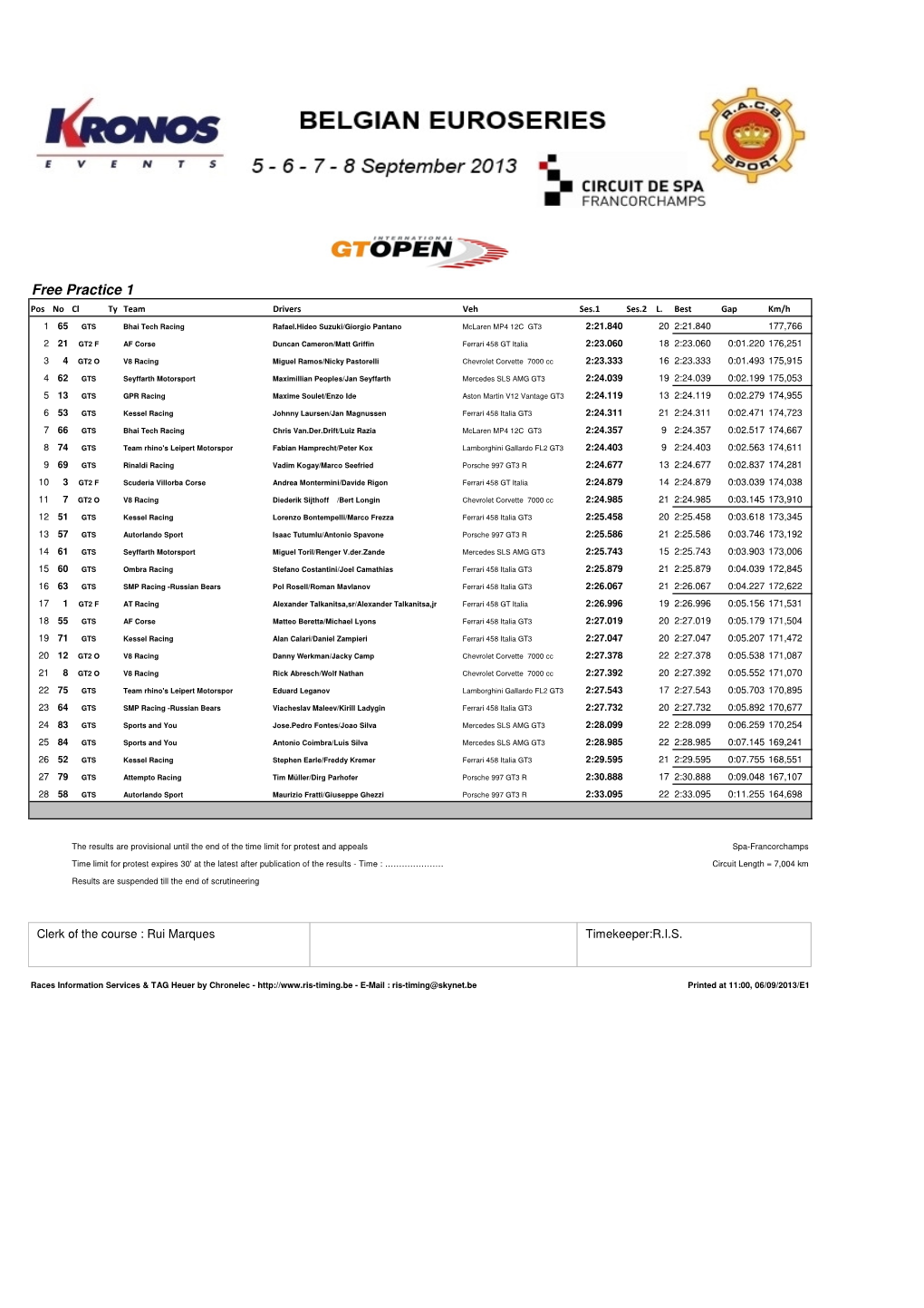 Free Practice 1 Pos No Cl Ty Team Drivers Veh Ses.1 Ses.2 L